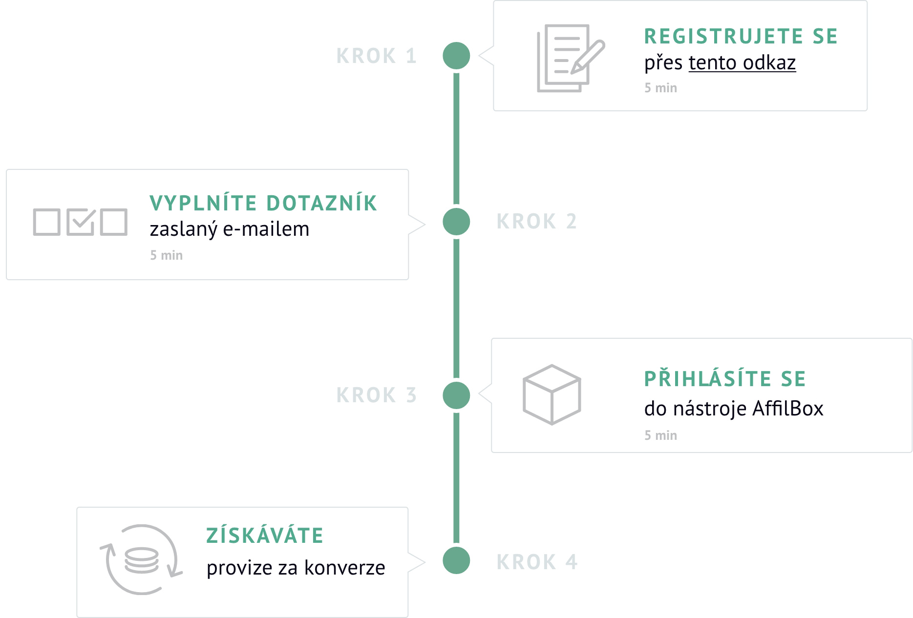 Jak se stát partnerem?