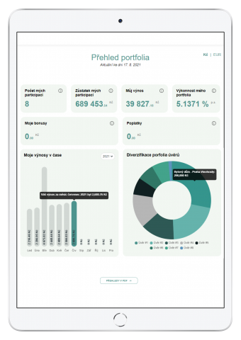 Nový přehled portfolia RONDA INVEST